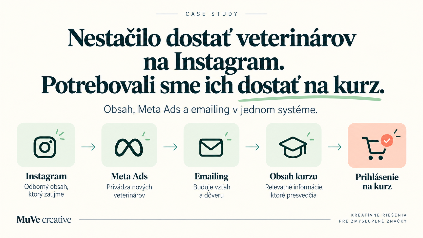 Read more about the article Nestačilo dostať veterinárov na Instagram. Potrebovali sme ich dostať na kurz.
